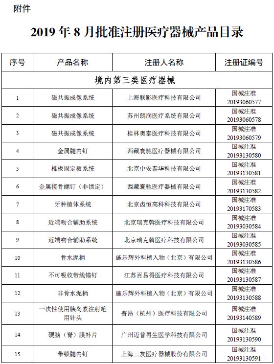 國家藥監局關於批准註冊100個醫療器械產品公告