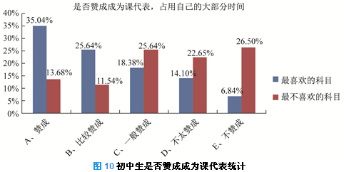 不利於學生學習動力的形成負面影響之二,是容易使學生的學習動力既貂