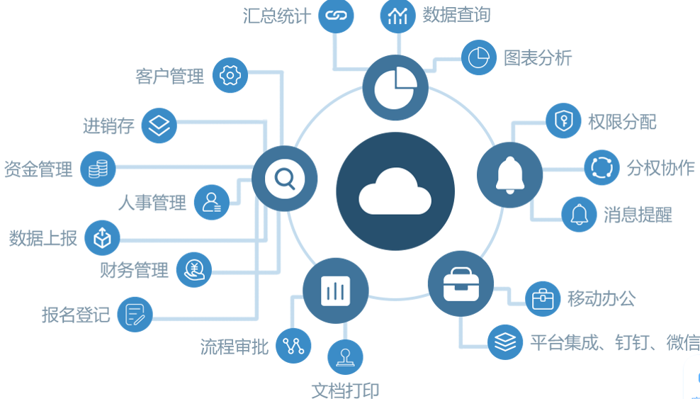 方式|百数-让办公变得简洁高效