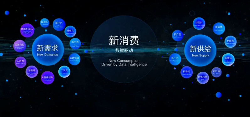 转型|鹰云智能入选阿里云新零售数智化转型 R100 生态计划