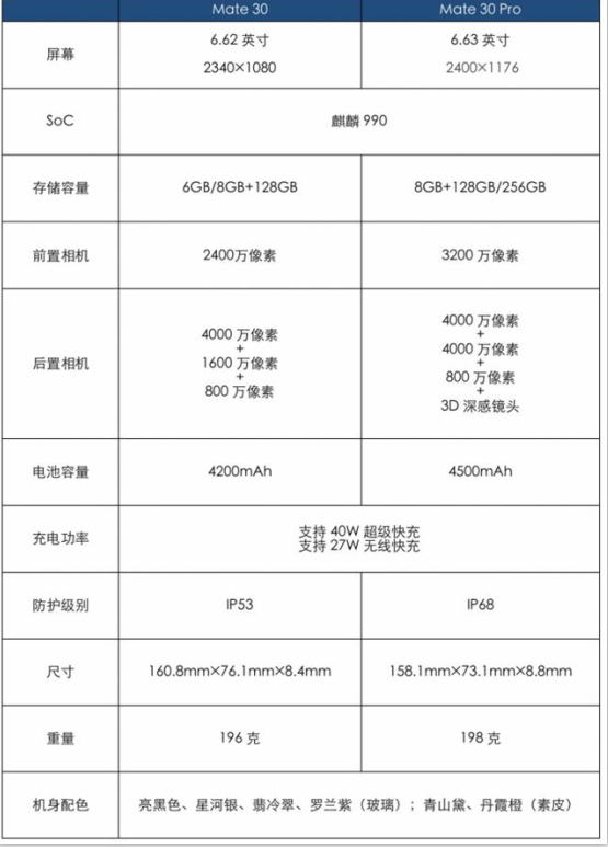 华为mate30系列上手实测侧屏触控隔空手势操作黑科技的代表