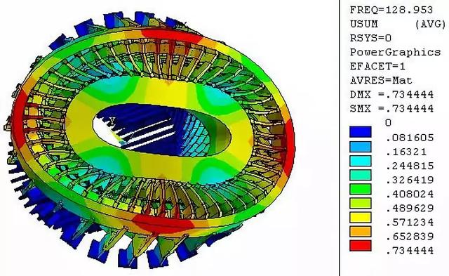 电机设计及有限元分析仿真多图
