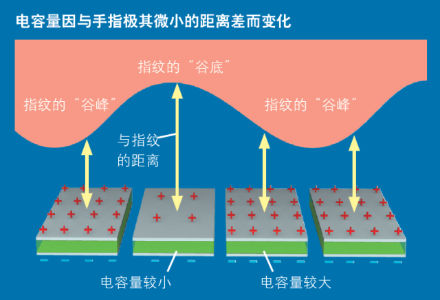 iphone指纹能被口红破解?我们实测试试