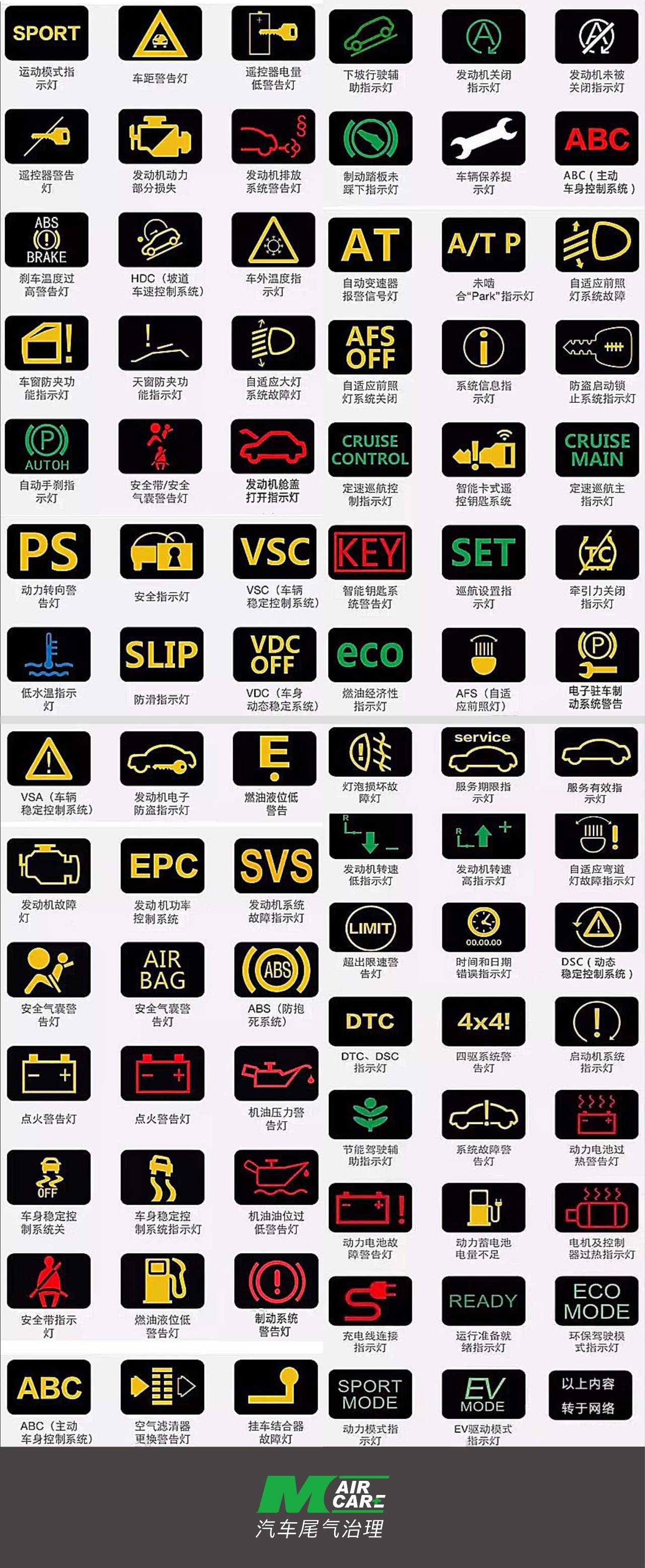 m站汽车尾气治理公众服务平台(文末有给大家整理的《汽车仪表指示灯