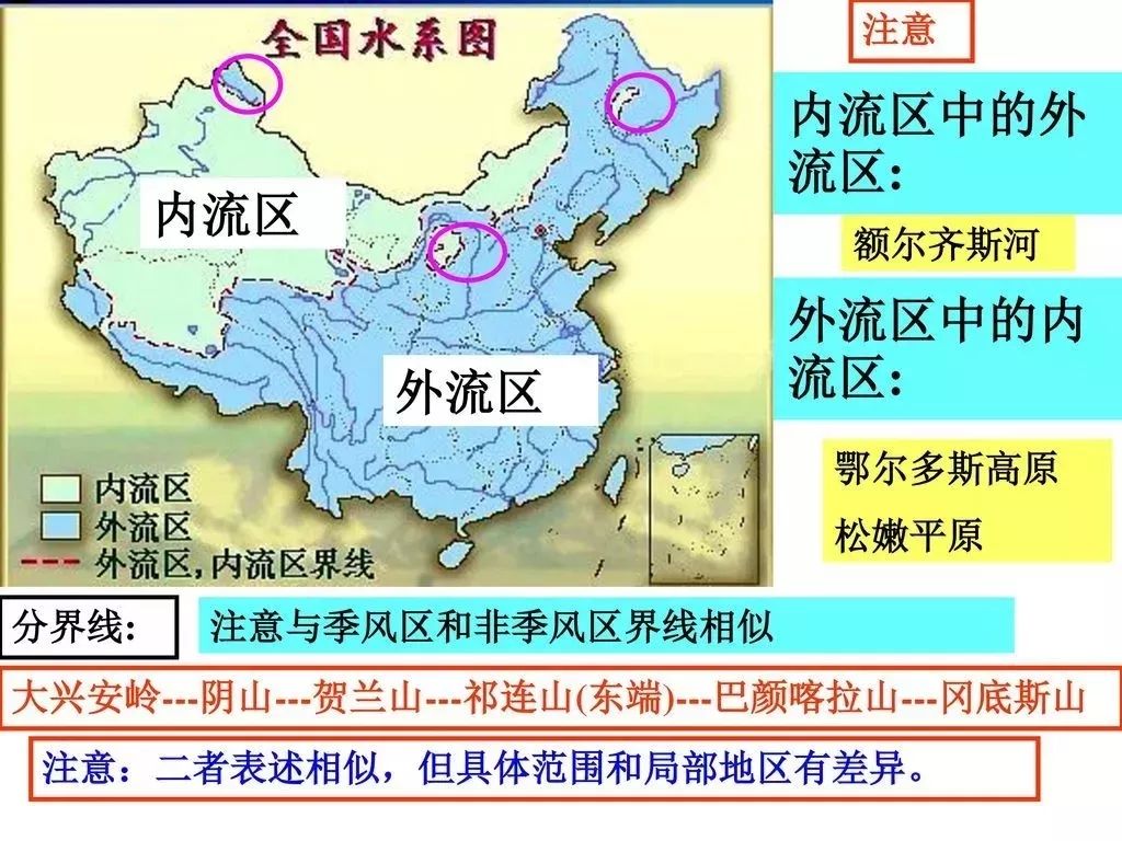 此线以西以北地区大部分是内流区(除额尔齐斯河流域),以南以东地区大