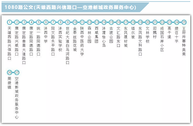 提醒西咸公交106110621080路站点迁移通知