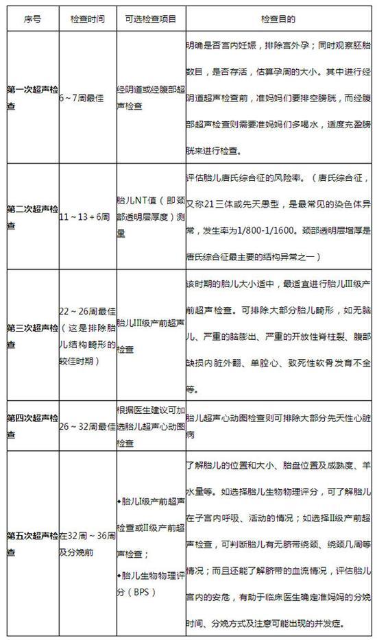 正常的nt报告单图片图片