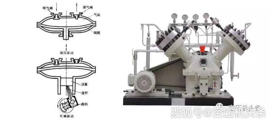 空壓機100課之004:容積式空壓機工作原理與結構形式_壓縮機