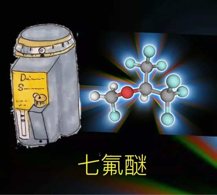 也有老师不喜七氟醚,那么泵丙泊酚加瑞