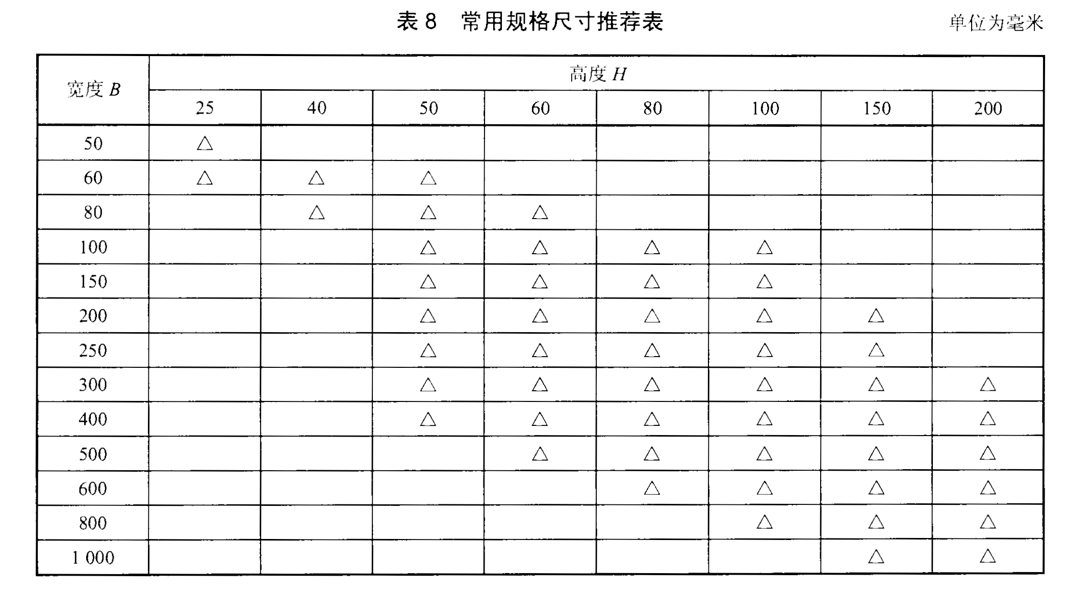 桥架规格型号
