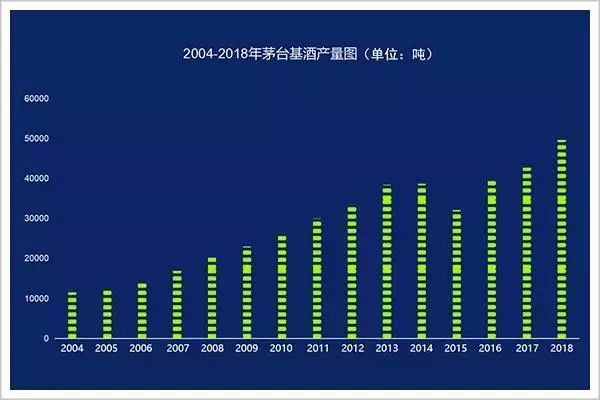 随着2012年"限酒令"的发布,白酒行业的黄金十年被终结,茅台及周边酒厂