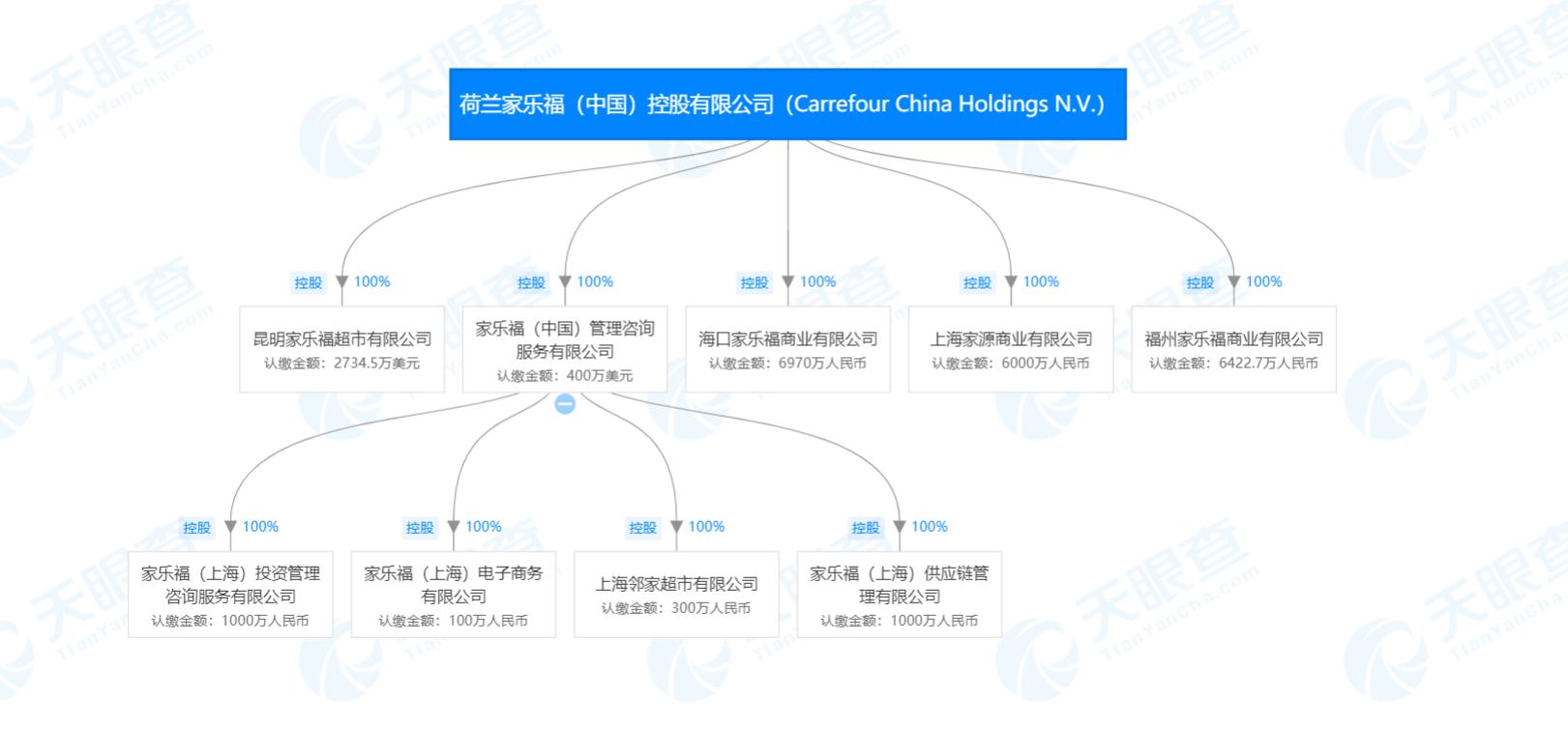 仅耗时三个月 苏宁易购完成收购家乐福中国80%股份