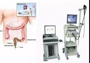 胃肠|西安马应龙肛肠医院夏航校院长：胃肠息肉都会癌变吗？