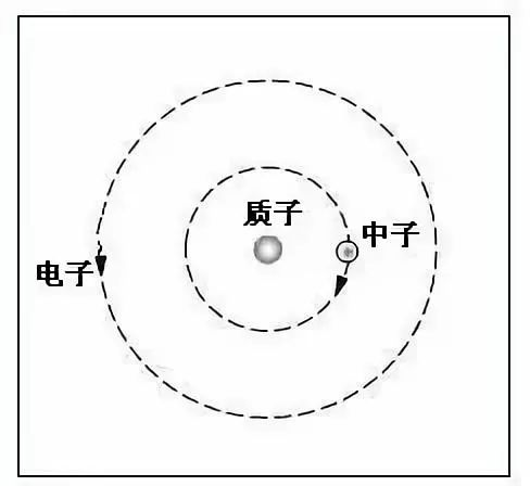 氢原子的构造