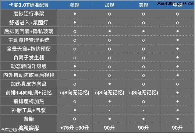 2019款卡宴选配价目表图片