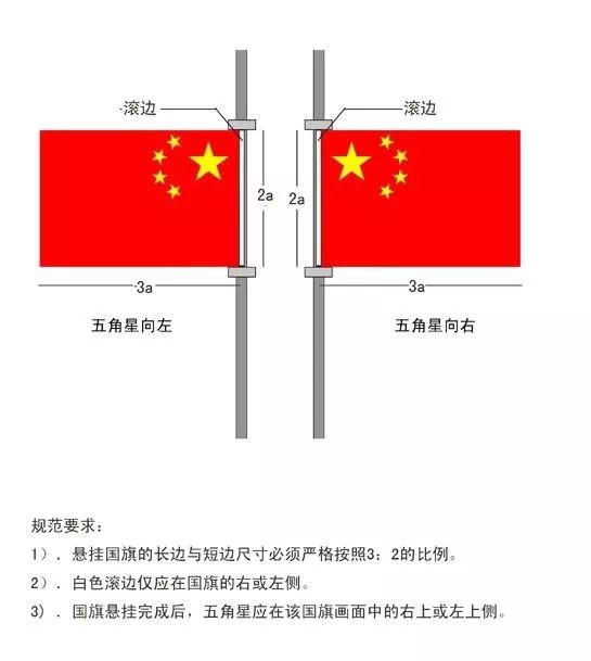 杜绝国旗质量低劣,破损,褪色,颠倒插挂,没有升到旗杆顶部,只升不降等