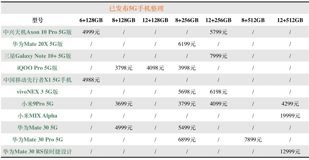 5799华为mate30pro国行发布小白体验13万保时捷5g素皮版视频