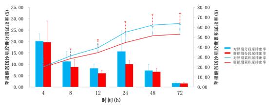 蘋果酸奈諾沙星膠囊在中度肝功能損害患者中的群體藥動學研究