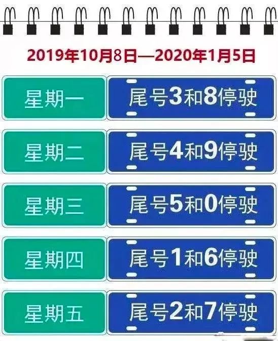 10月8日至2020年1月5日,星期一至星期五限行機動車車牌尾號分別為:3和