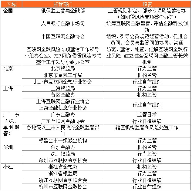 p2p属于金融机构吗(p2p属于金融机构吗为什么)