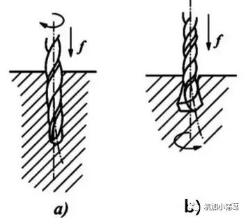钻孔扩孔铰孔镗孔珩磨孔拉孔孔加工十全大补