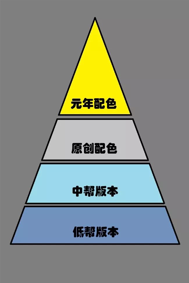 「球鞋圈鄙视链」,说的不会就是你吧?_vs