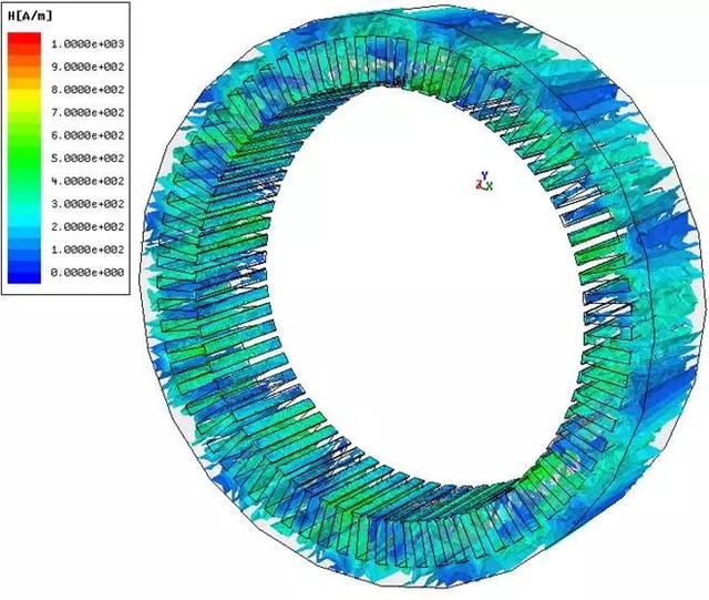 定子磁场强度标量值定子磁场强度矢量值转子磁场强度矢量通过温度场