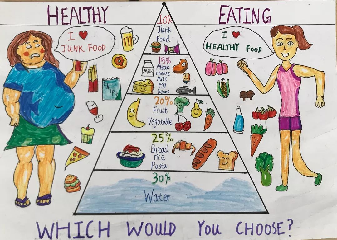 healthy eating poster competition 融合课程健康饮食海报竞赛