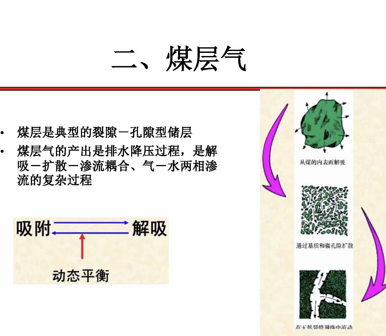 煤的共伴生礦產