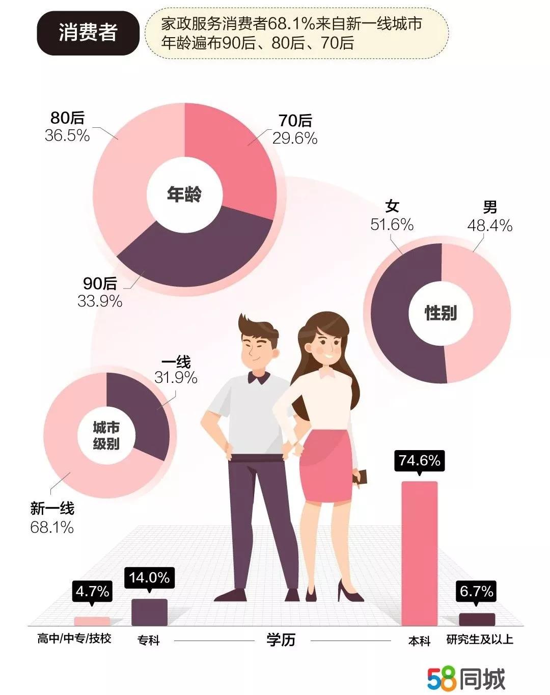 当代年轻人的放纵,从不做家务开始!