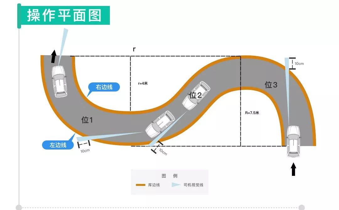 科目二线路图画法图片