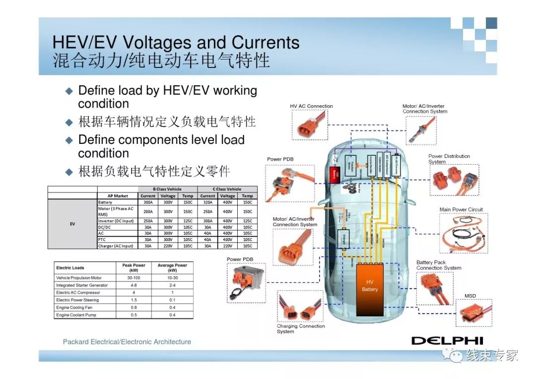 混合動力純電動汽車高壓電氣系統架構