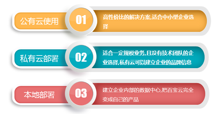 方式|百数-让办公变得简洁高效