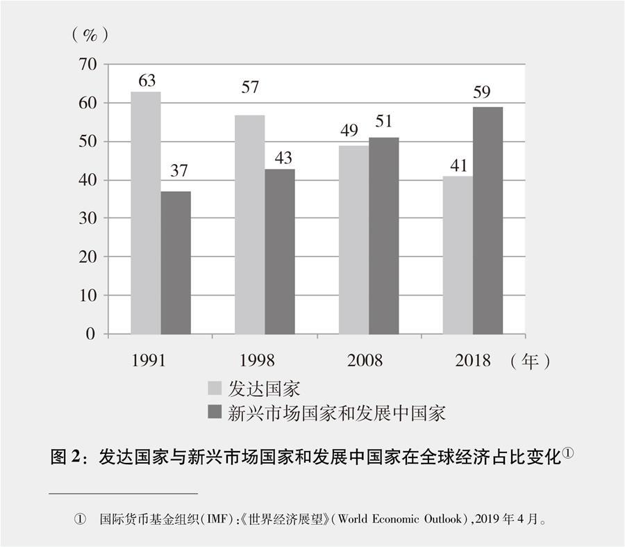 新时代的中国与世界