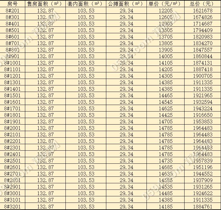 9月29日开盘440套房源建发央誉一房一价表亮相