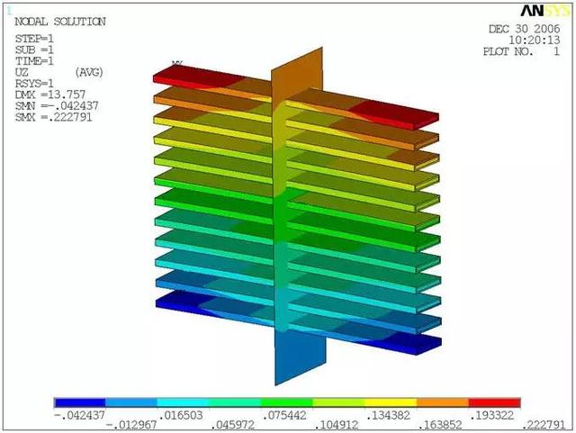 电机设计及有限元分析仿真多图