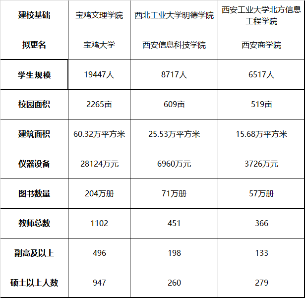 西安建大华清学院更名图片