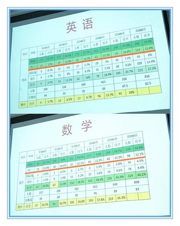 郑州知名初中2019年中招汇总，谁是今年黑马(图8)