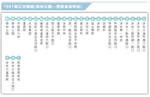 提醒西咸公交106110621080路站点迁移通知