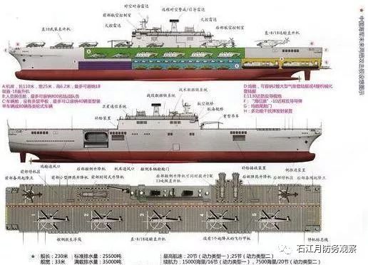 075型兩棲攻擊艦離成為小航母還缺什麼