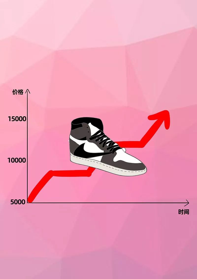 「球鞋圈鄙视链」,说的不会就是你吧?_vs