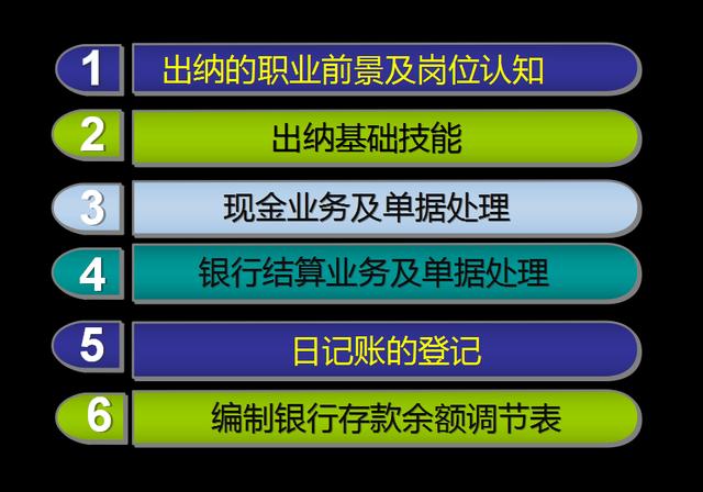 出納工作內容及業務流程