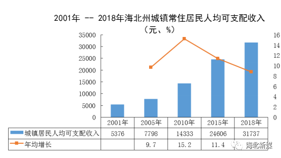 数说海北70年城乡居民生活水平大幅提升