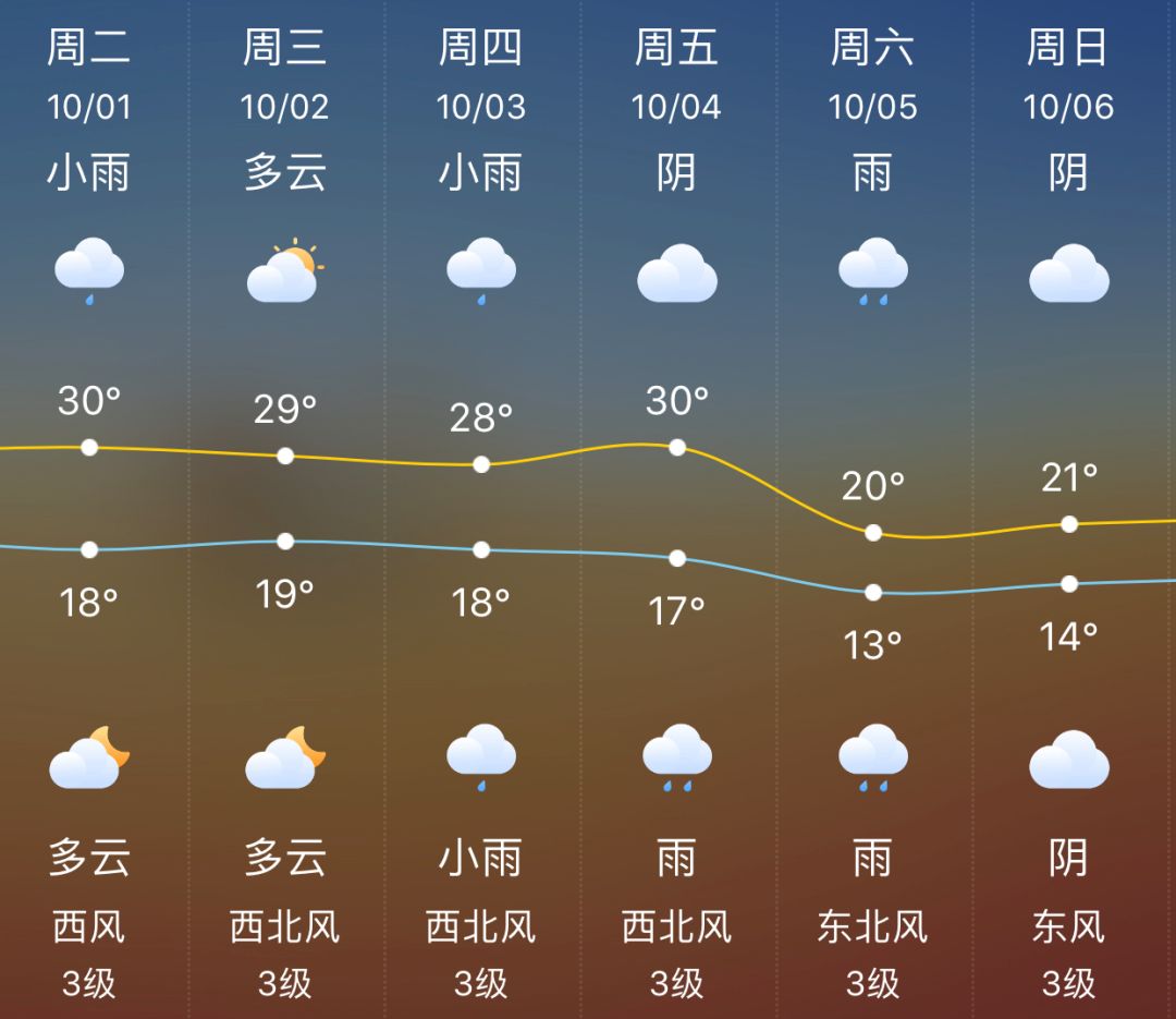 宜昌國慶節天氣預報來啦連續7天都是