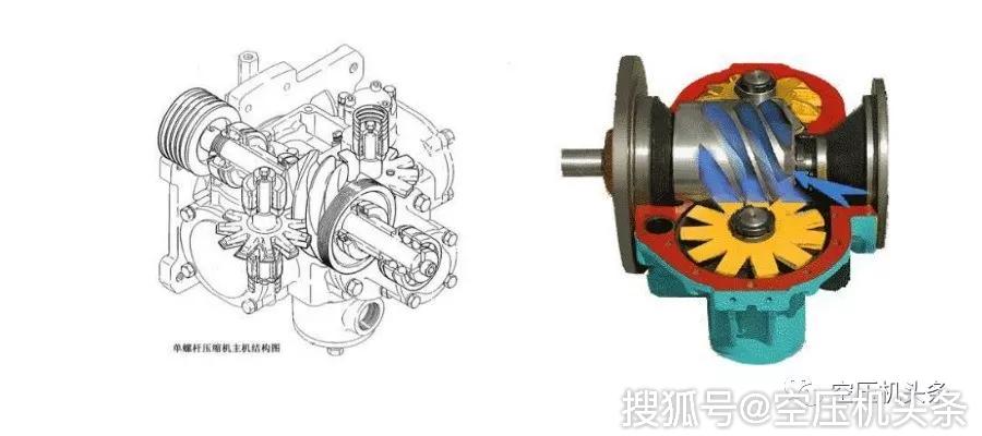 空压机100课之004:容积式空压机工作原理与结构形式