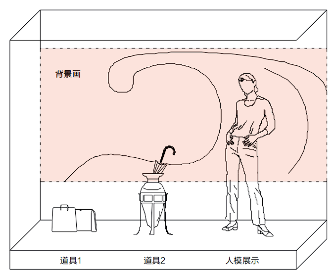 商业照明干货图解橱窗照明新手小白也能看懂