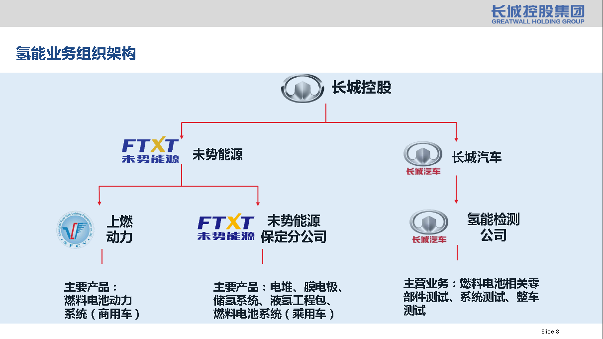长城汽车副总裁唐海锋共创共享共赢突破氢能产业瓶颈