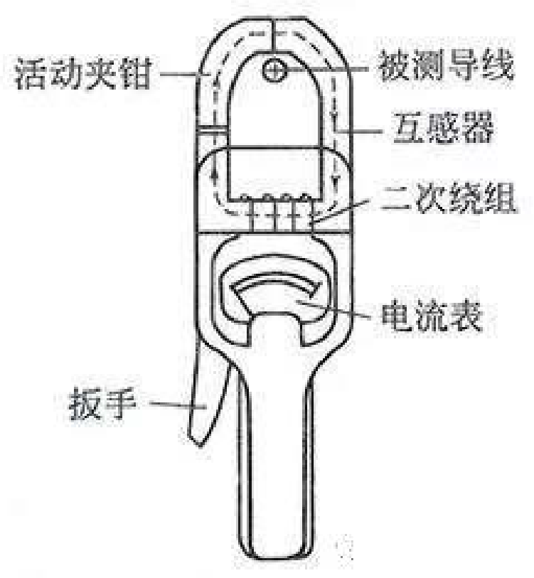 钳形电流表的 正确使用方法 及 注意事项