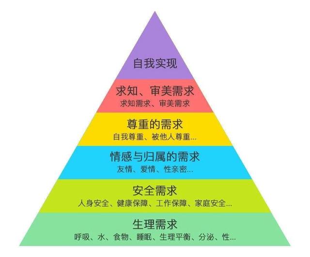 6步讓你踏出舒適圈你的人生才是真正開始