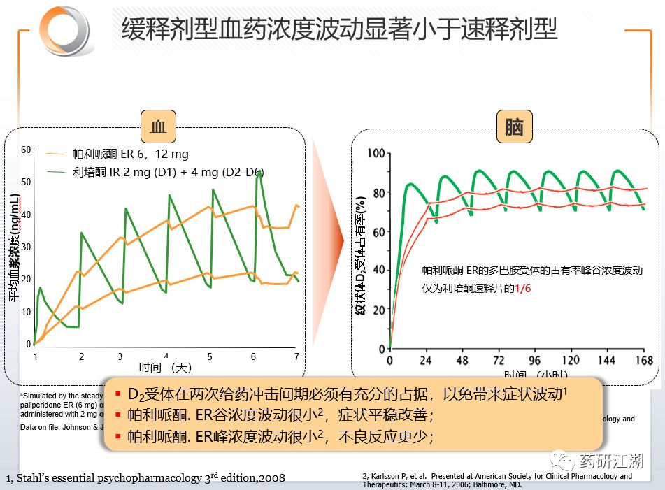 利培酮到帕利哌酮制剂升级巅峰之作制剂做不好谈何仿制